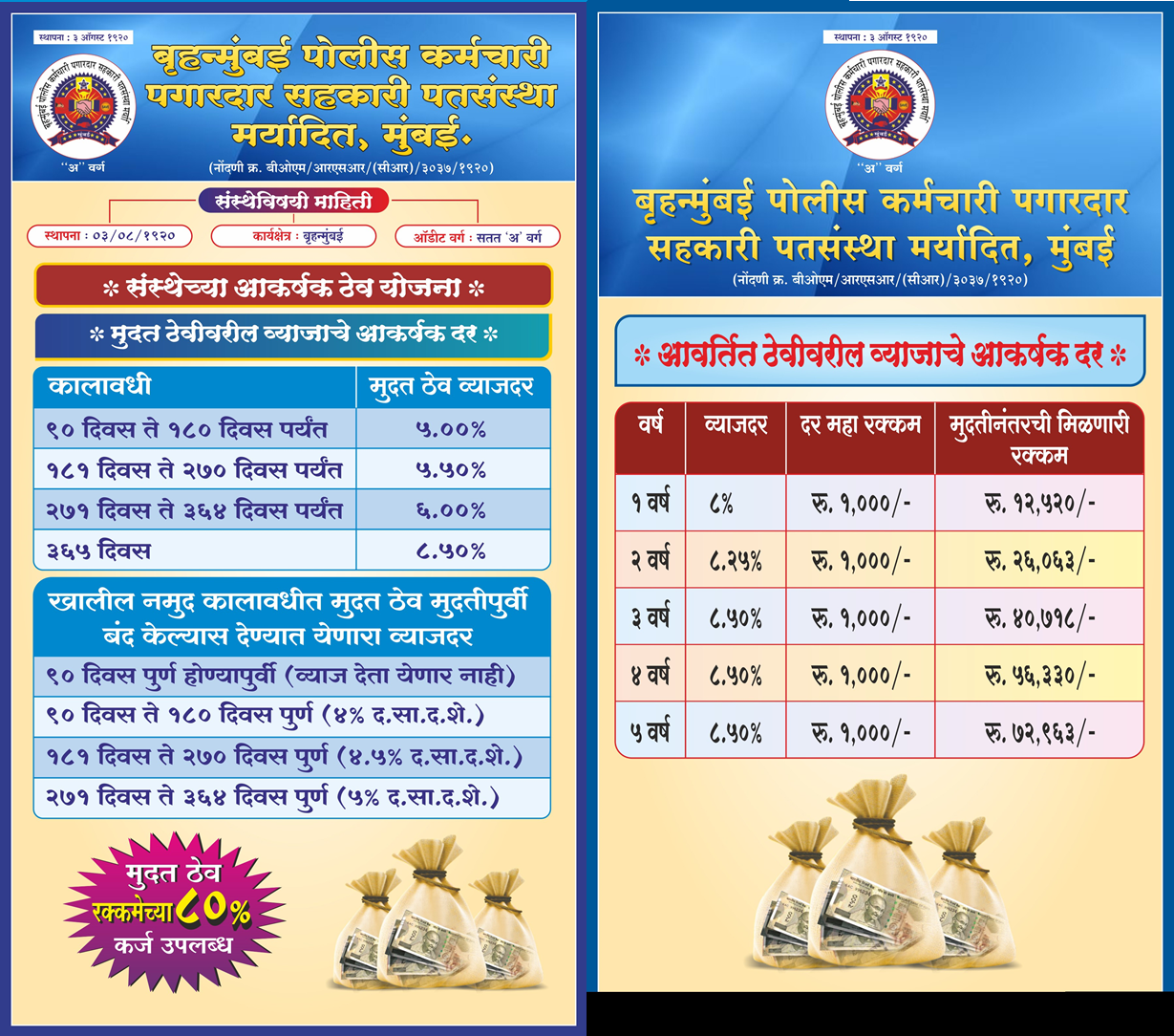 Deposit Chart