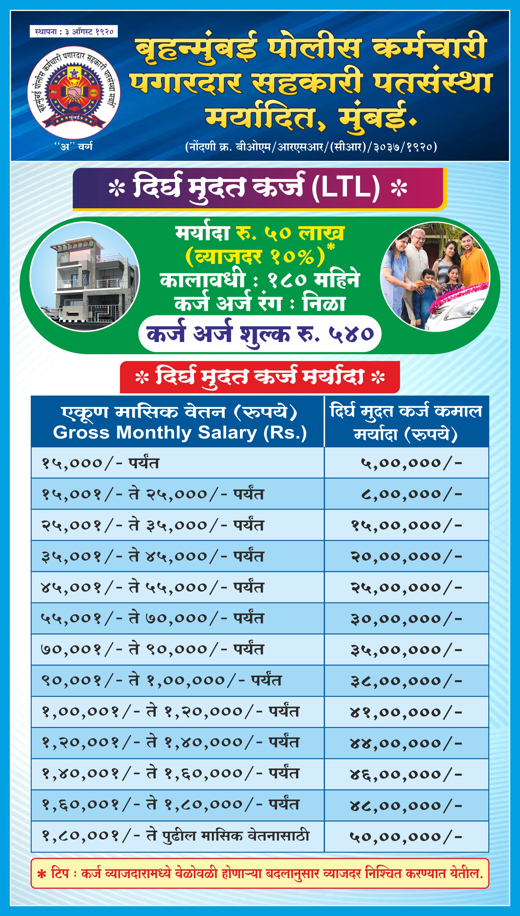 Loan Chart