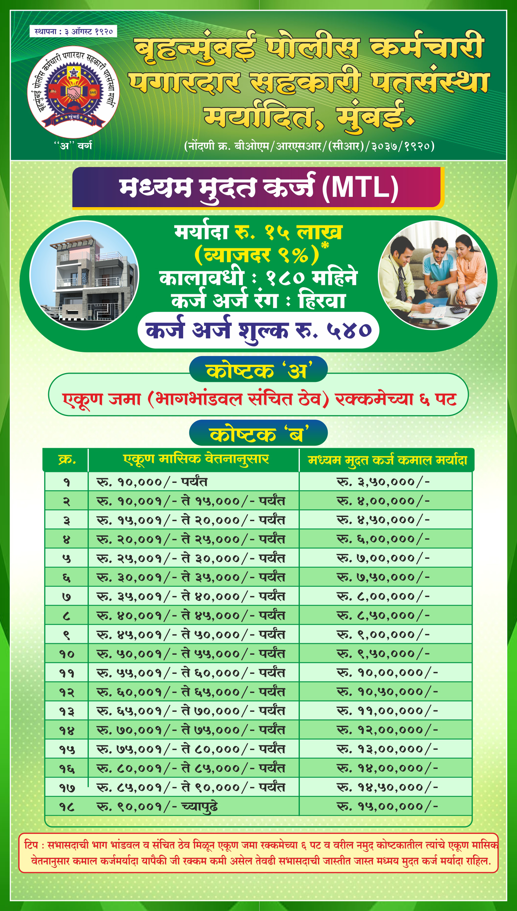 Loan Chart